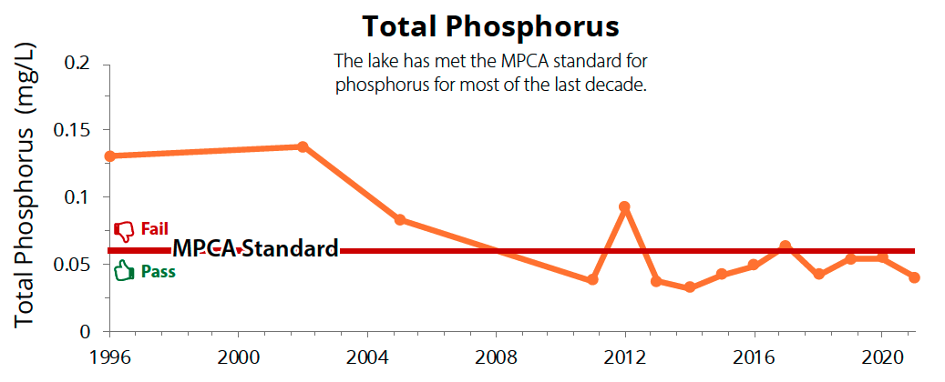 Duck_Phosphorus_2020.png