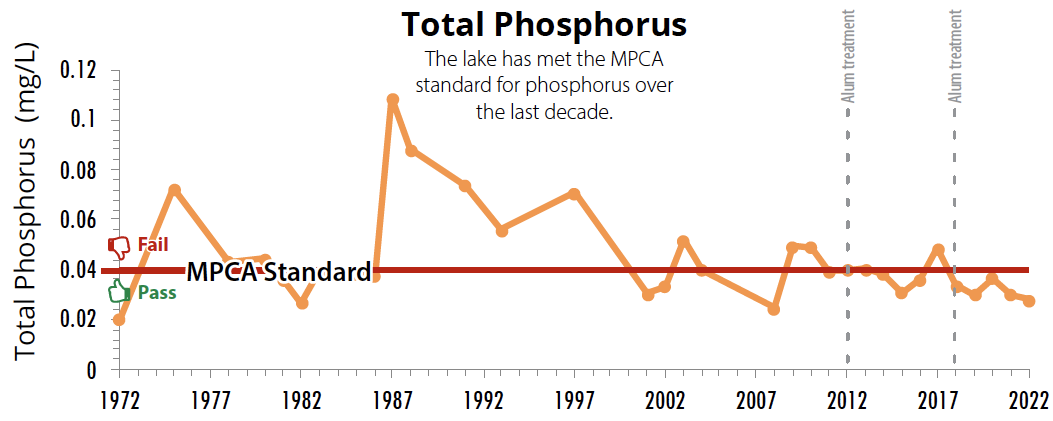 Round_Phosphorus_2020.png